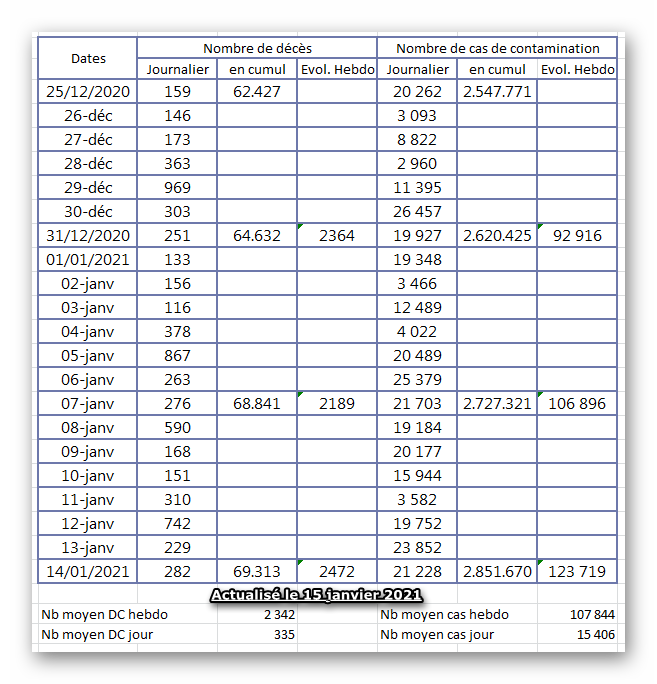 tableau de situation contamination au 14/01/2021
